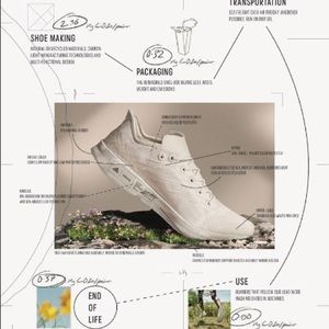 Allbirds X adidas FUTURECRAFT.FOOTPRINT Women’s 10 SEALED